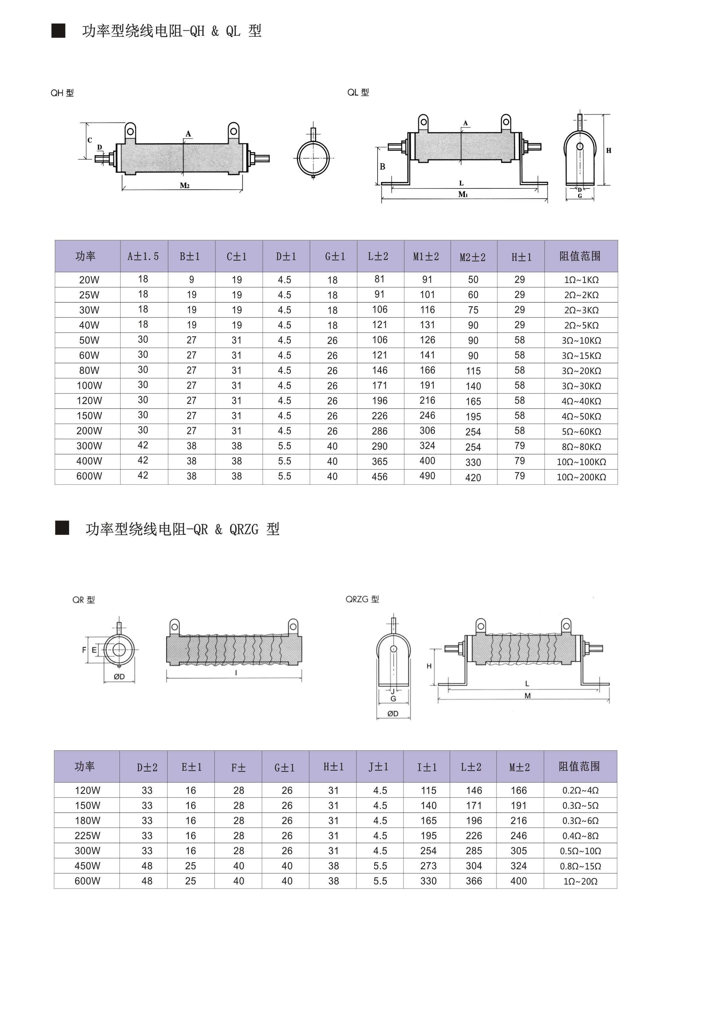 功率型绕线电阻器-CS.jpg